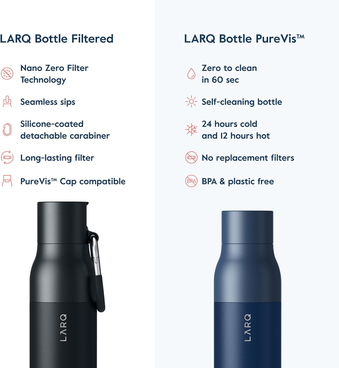 LARQ Bottle Filtered - Insulated Stainless Steel Water Bottle BPA Free with Nano Zero Technology and Long-Lasting Filters, Obsidian Black, 25oz
